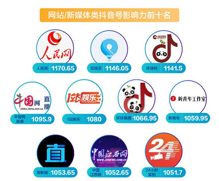 首份媒體抖音年度報告發布 主流媒體內容年播放量近800億次