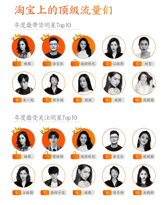 淘寶發(fā)布2018數(shù)據(jù)報(bào)告，80后已成第二梯隊(duì)，90后成消費(fèi)主力