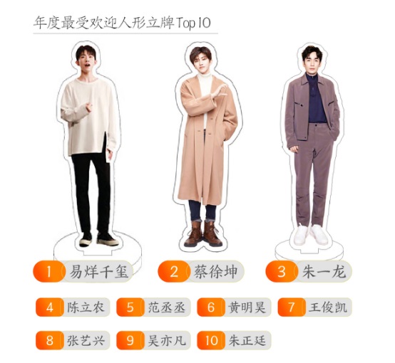 淘寶發(fā)布2018數(shù)據(jù)報(bào)告，80后已成第二梯隊(duì)，90后成消費(fèi)主力