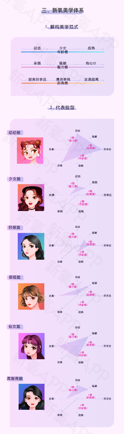 新氧首次發(fā)布“美商報(bào)告”，開啟“量化美學(xué)”時(shí)代