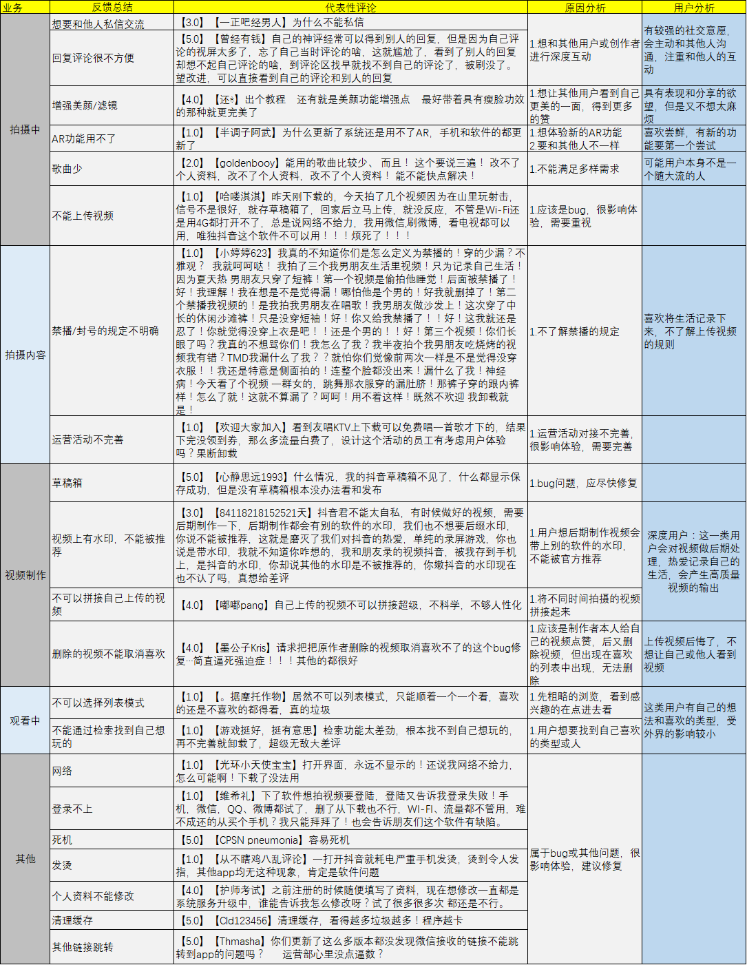 經(jīng)過5個(gè)月的體驗(yàn)，我寫下這篇抖音短視頻的產(chǎn)品分析