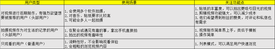 經(jīng)過5個(gè)月的體驗(yàn)，我寫下這篇抖音短視頻的產(chǎn)品分析