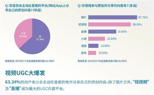 視頻UGC爆發時代 星廣互動AR廣告驅動營銷創變