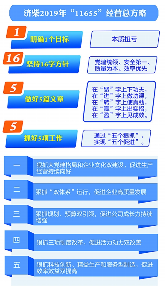 濟柴動力一舉摘掉七年虧損帽