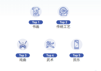 抖音發(fā)布2018大數(shù)據(jù)報(bào)告 水墨畫是傳統(tǒng)文化最受歡迎類別