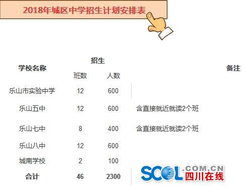 樂山2018年中心城區義務教育招生政策發布