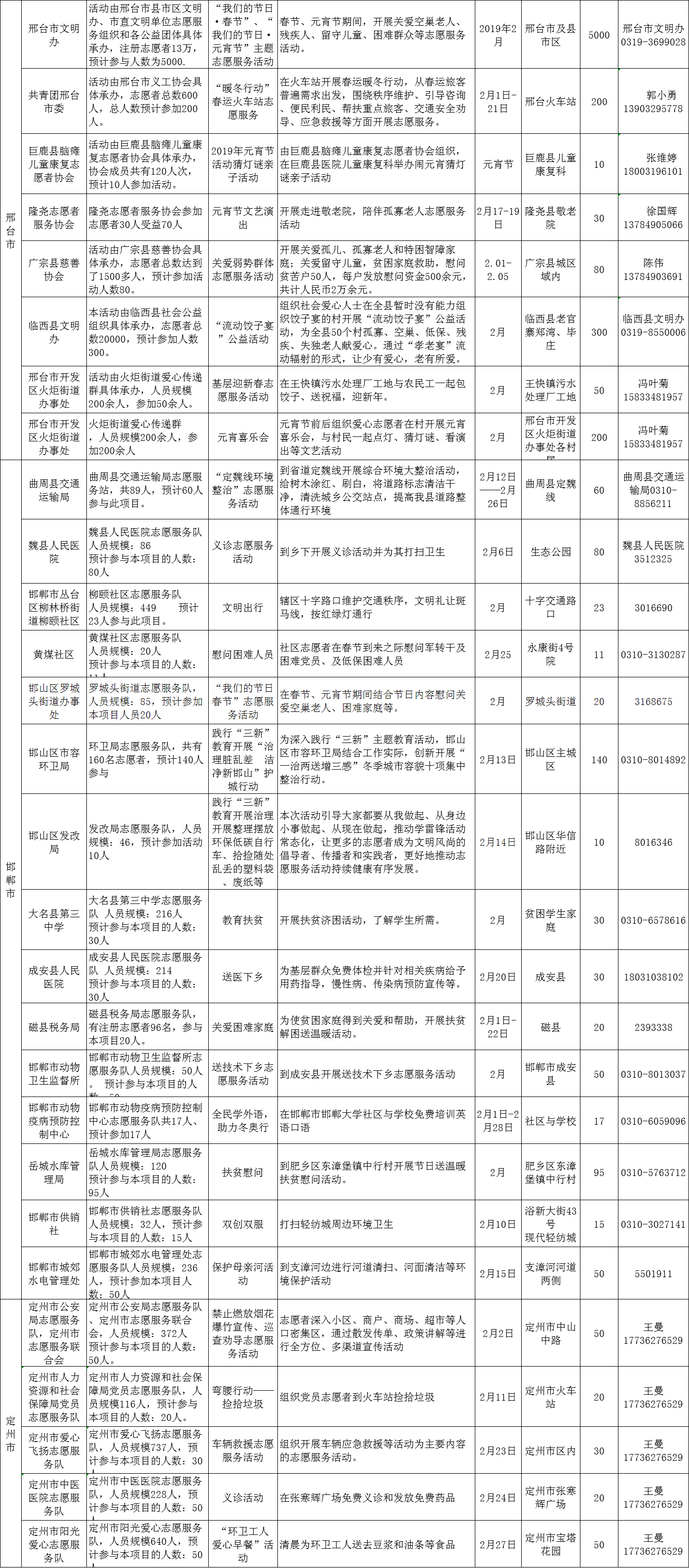 河北省文明辦發布2019年2月志愿服務項目