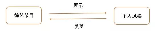 嘉賓撞車，綜藝“藝人荒”加劇，行業(yè)破局何在