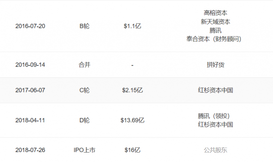 賬上再添十億美元，拼多多新一年要干什么？