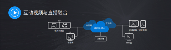 263云通信發布視頻+戰略 推動企業數字化進程
