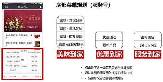 新媒體運營培訓(xùn)課程