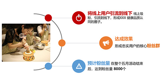 新媒體運營培訓(xùn)課程