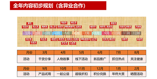 新媒體運營培訓(xùn)課程