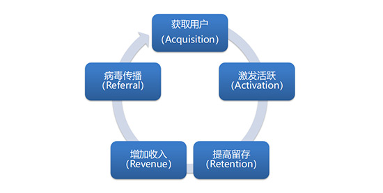 新媒體運營培訓(xùn)課程