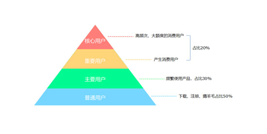 新媒體運營培訓(xùn)課程