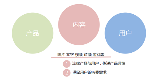 新媒體運營培訓(xùn)課程