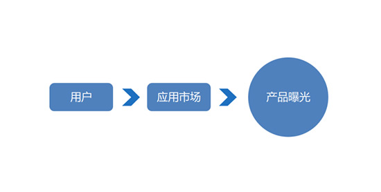 新媒體運營培訓(xùn)課程