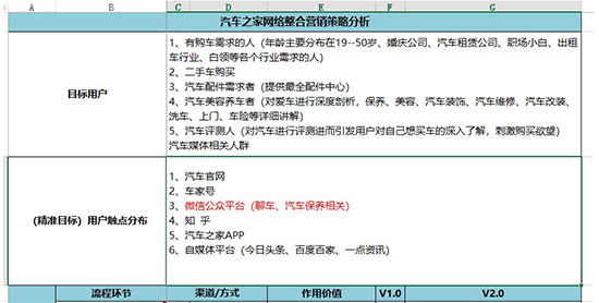 新媒體運營培訓(xùn)課程