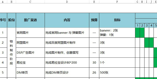 新媒體運營培訓(xùn)課程