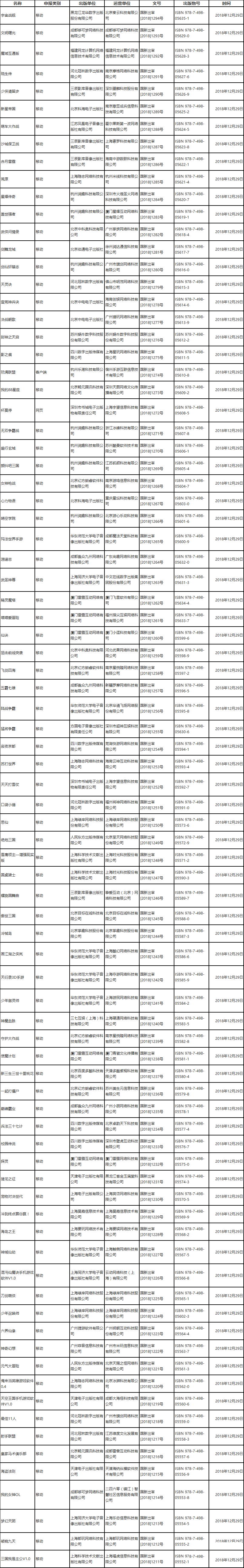 第二批12月份新版號發放 其中手游版號82個