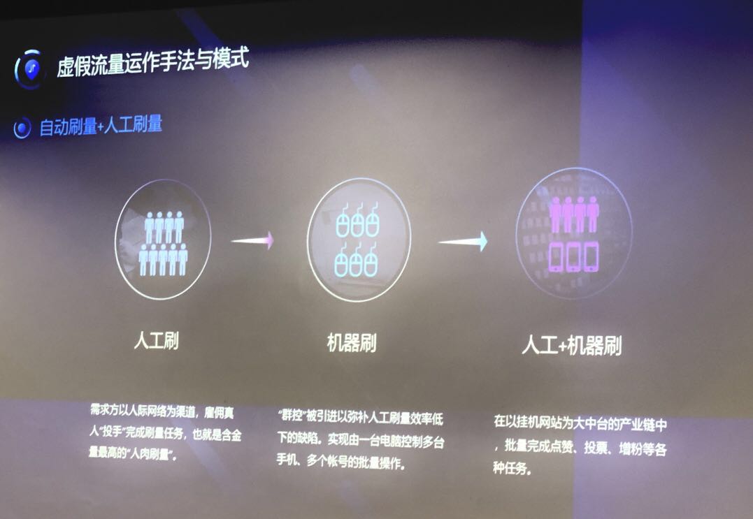 殺豬盤、黑公關(guān)、刷流量 揭秘網(wǎng)絡(luò)黑產(chǎn)暴利背后