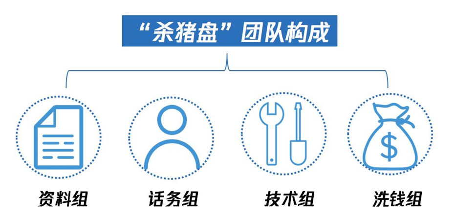 殺豬盤、黑公關(guān)、刷流量 揭秘網(wǎng)絡(luò)黑產(chǎn)暴利背后
