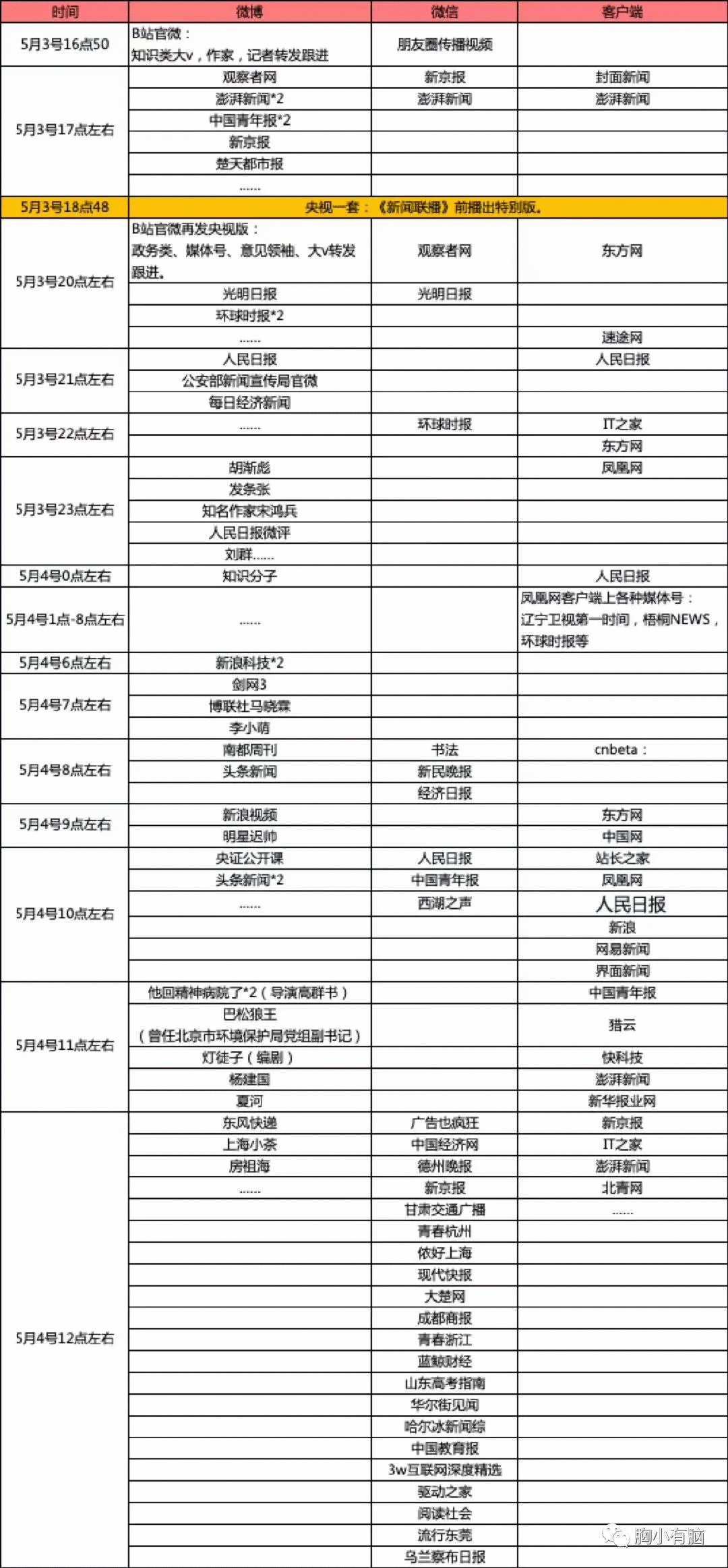 鳥哥筆記,廣告營銷,梅花網,social營銷案例,案例分析,案例