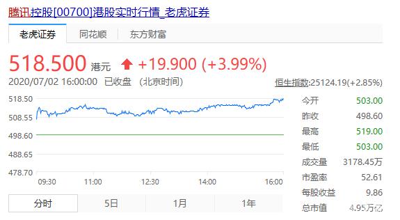危機公關怎么做？騰訊這波操作就是活生生的經典案例！(圖2)